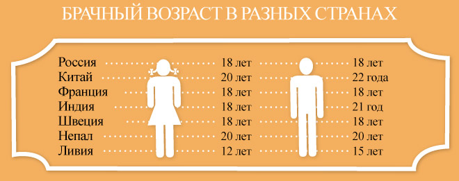 Закон Украины Секс С 14 Лет